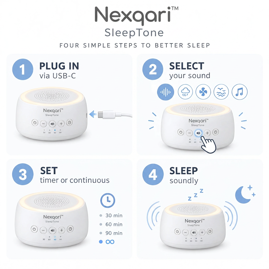 Nexqari™ 白噪音机使用步骤图