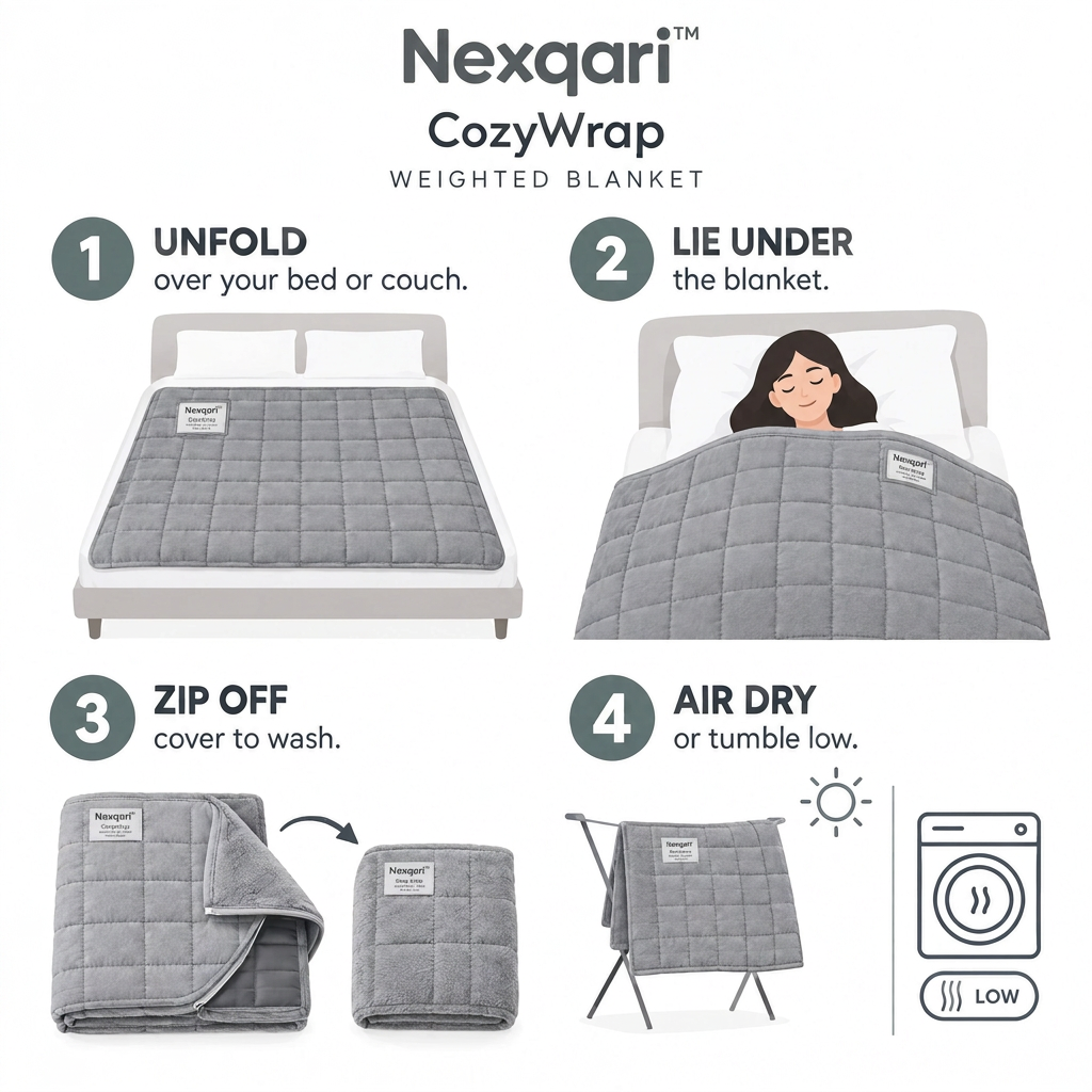 Nexqari™ 加重毯使用步骤图